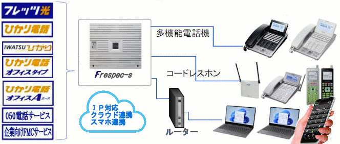 ひかり電話サービスを活用して会社の通信コストを大幅改善