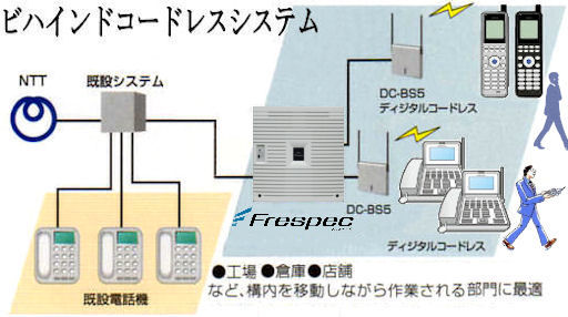 ビハインドコードレス