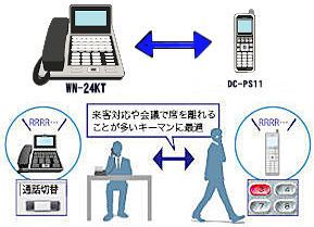 ペアコードレス機能