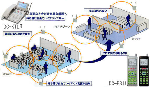 コードレスはお客様への対応力が格段に向上します。