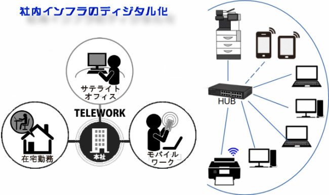 ネットワークシステム