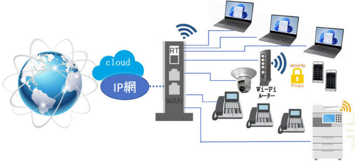 足立通信工業株式会社