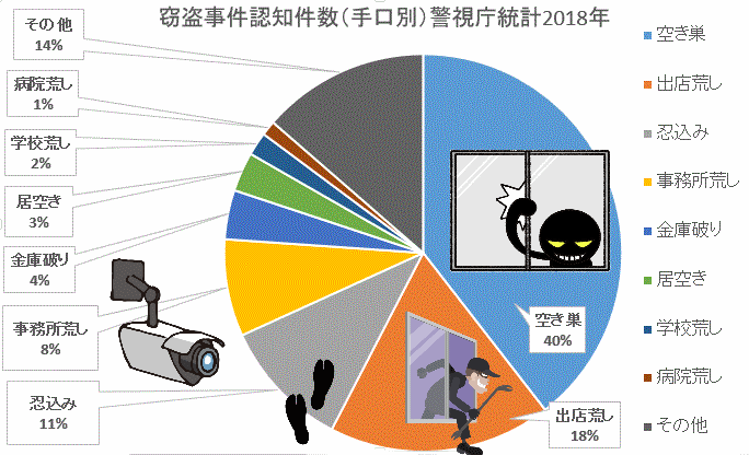 セキュリティ対策の強化に