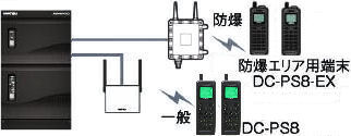 転倒発報内蔵コードレスDC-PS8及び防爆エリア用コードレスDC-PS8-EX