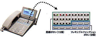 機能を自由に割り付けられるファンクションボタン