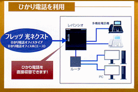 ひかり電話でコストダウン