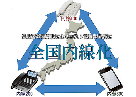 企業向けＦＭＣサービスを利用する