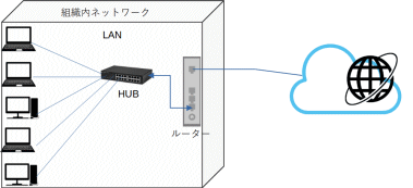 ネットワーク