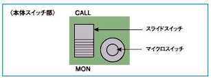 本体スイッチ部