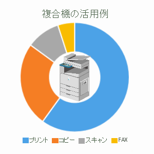 複合機の活用例