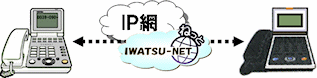 岩通ネットで拠点間通話料金無料化