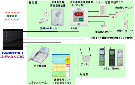 サービス付高齢者向け住宅緊急通報装置　DDPH-NCセット