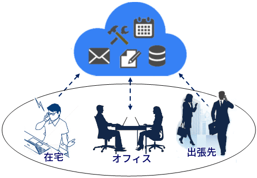 クラウドネットワーク