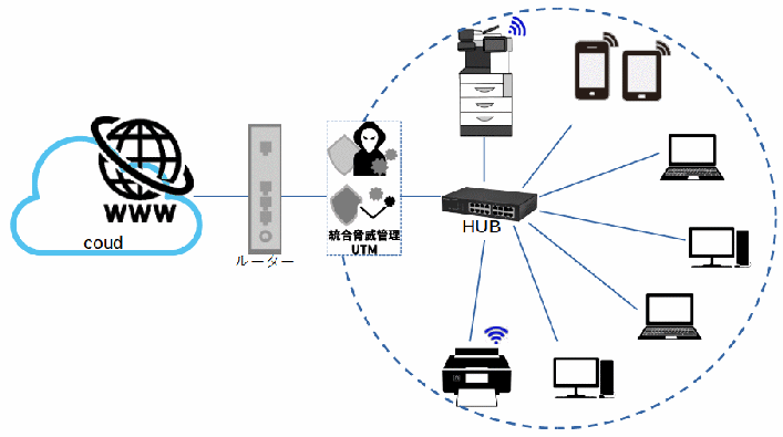 ネットワーク構築施工はプロにお任せください。